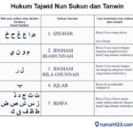 Tips Belajar Tajwid Yang Mudah Dan Efektif