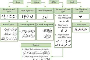 Belajar Membaca Al Quran Online Dengan Tutor Berpengalaman