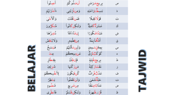 Alat Bantu Belajar Tajwid Untuk Meningkatkan Pronunciation